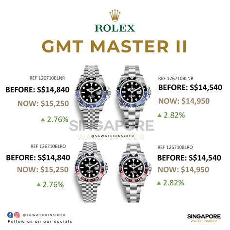 rolex gmt master x|rolex gmt master price list.